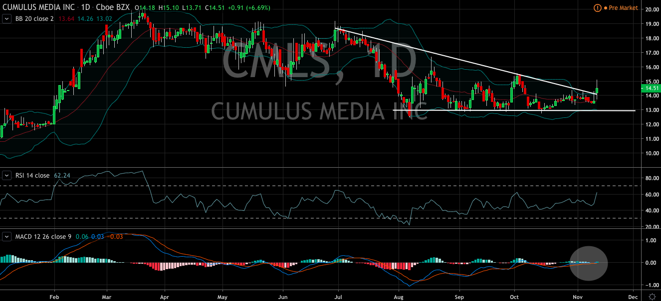 Technical Analysis: Four Stocks That Could Move Through Resistance